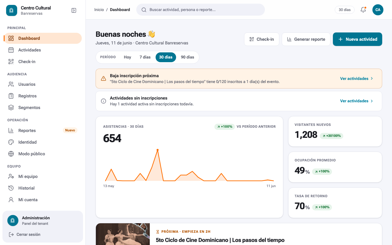 Dashboard de Contan2 con métricas en vivo
